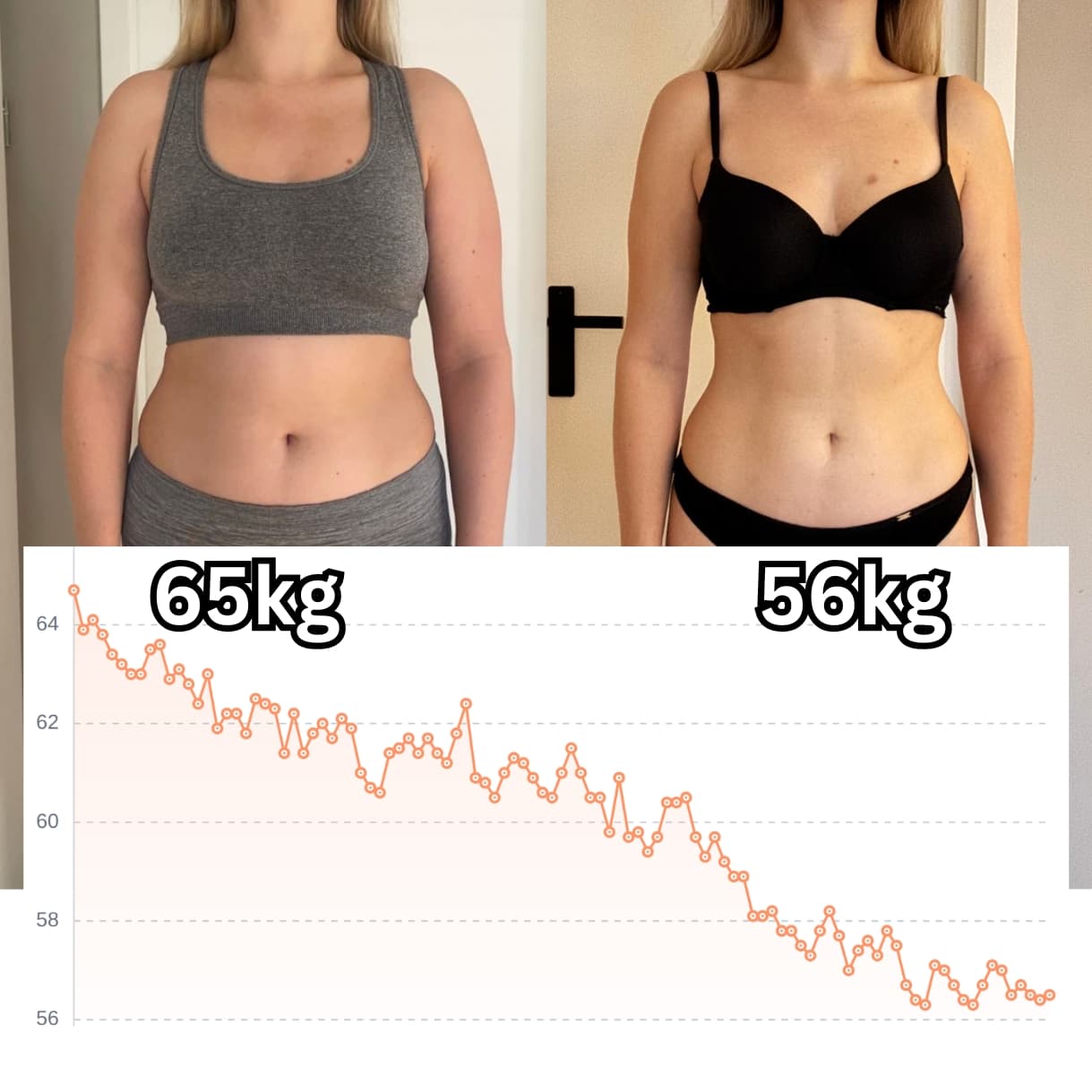 Client transformation